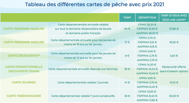 Tarif 2021